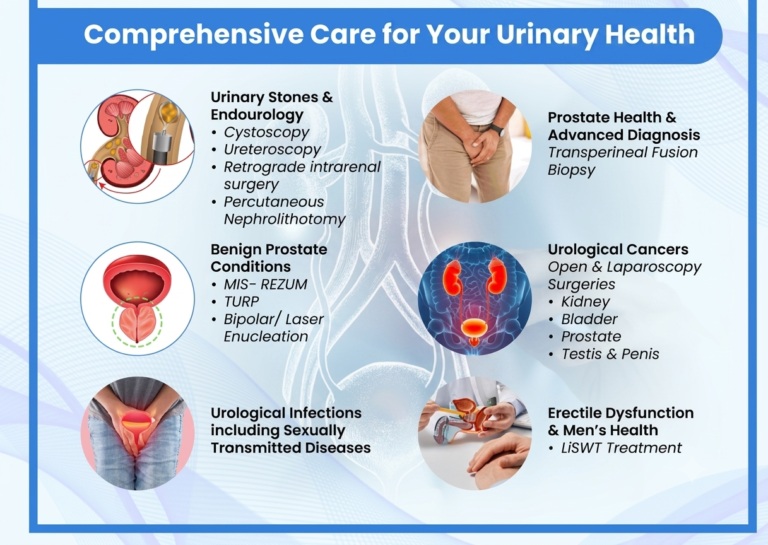 dr William Ong - comprehensive urological care